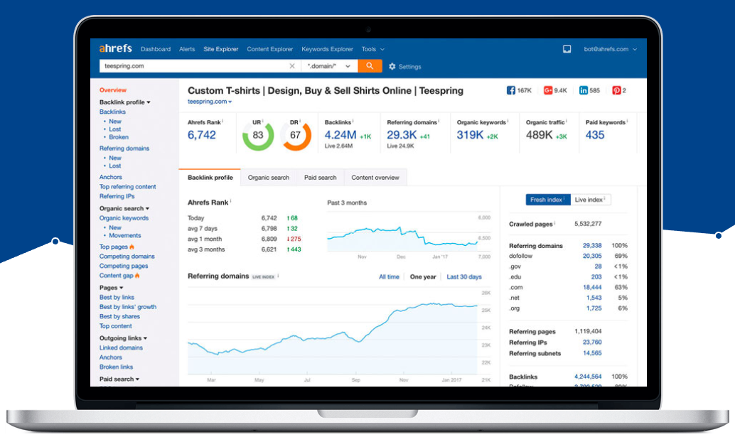 Ahrefs Keywords Explorer