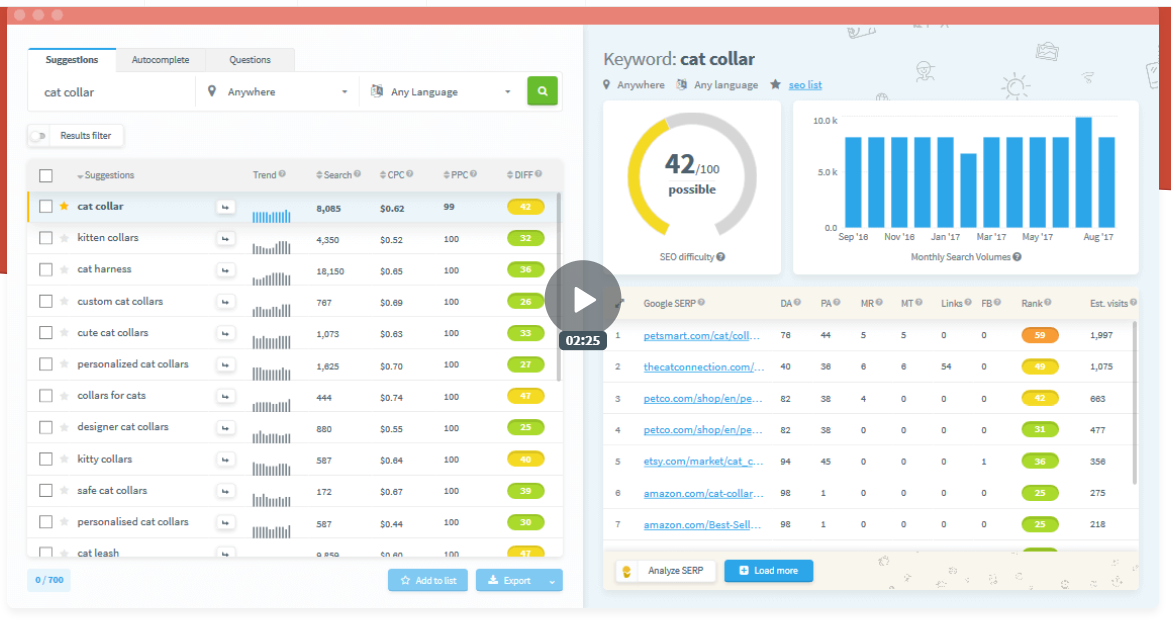 KWFinder