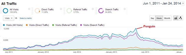 ga2 - 630 The dreaded manual penalty notification in Webmaster Tools