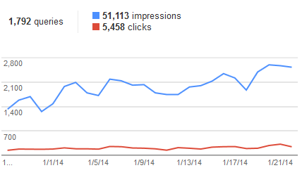 wmt Real Company Stuff - Espire Education moving forward
