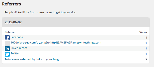 Look at your site traffic to show you where your blog traffic comes from