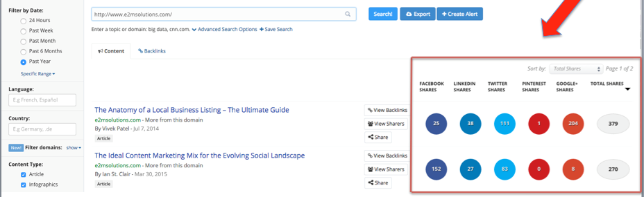 The page that shows you a list of the most shared content on your site
