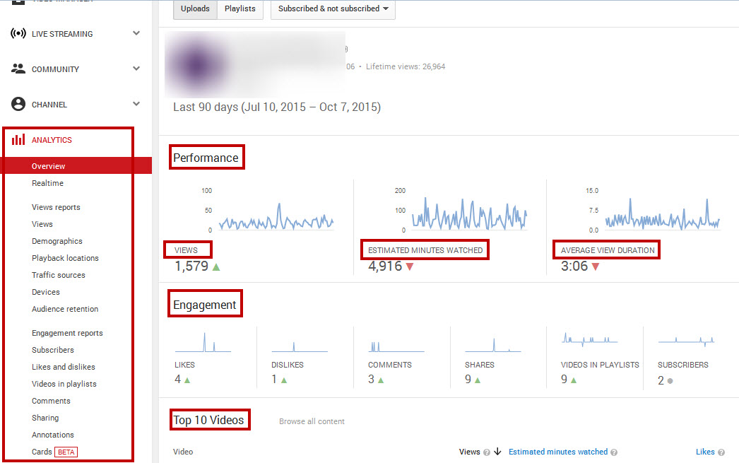 YouTube Analytics