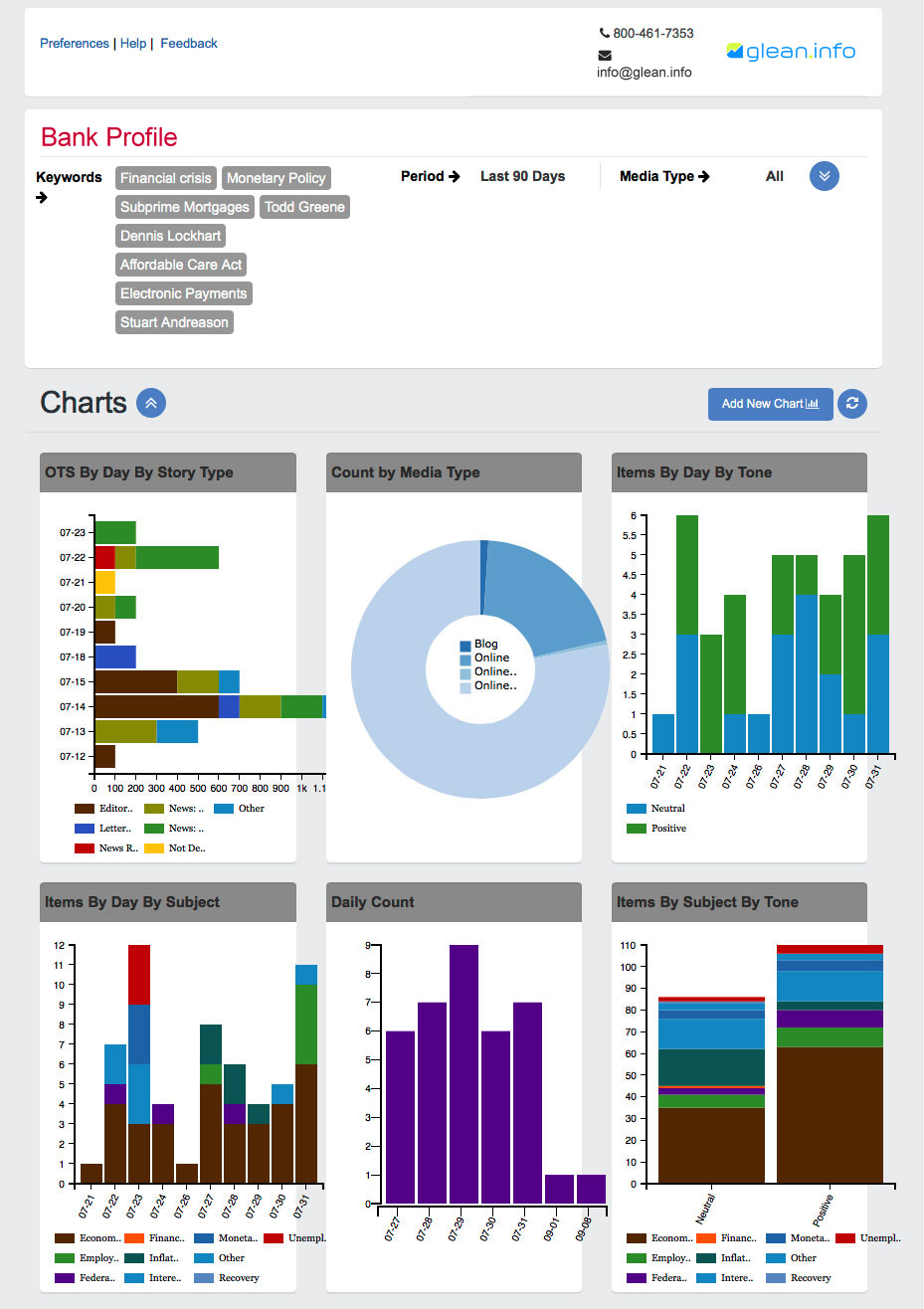 Glean.Info allows you to test the waters of social media and news and web monitoring to your advantage