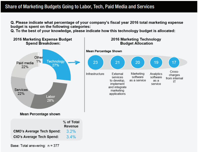 Content marketing and big data go hand-in-hand in analytics rank