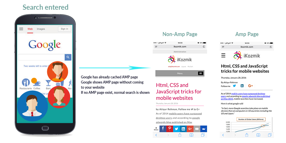AMP Page