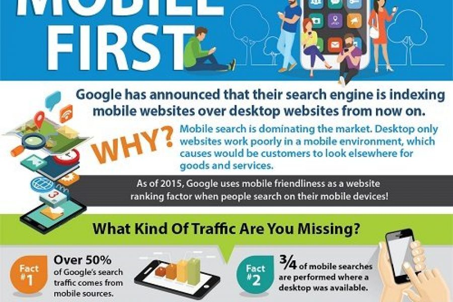Mobile first