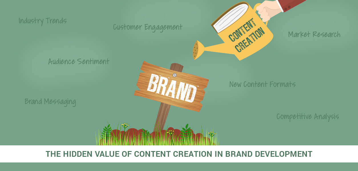 The Hidden Value of Content Creation in Brand Development