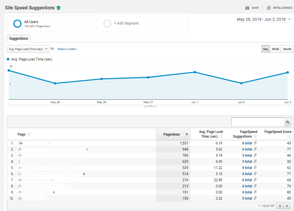 Behavior - Speed Suggestions