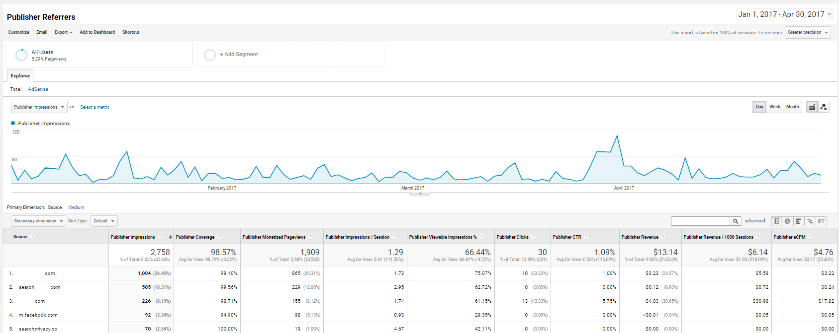 Publisher Referrers