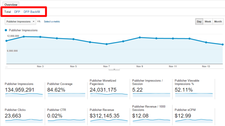 Publisher section overview