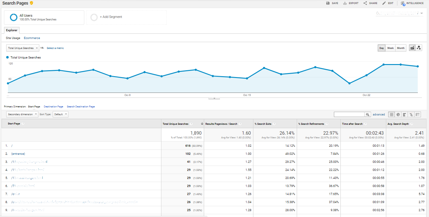 Search Pages