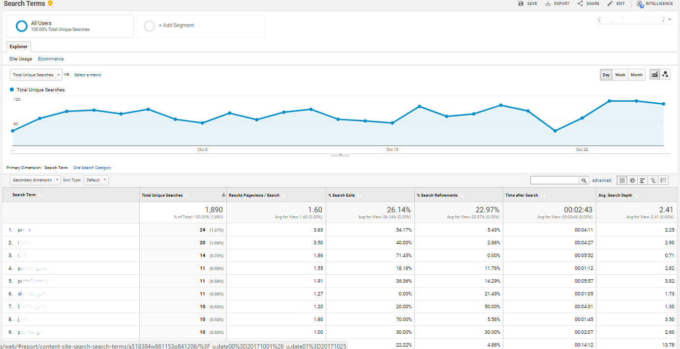 Search Terms