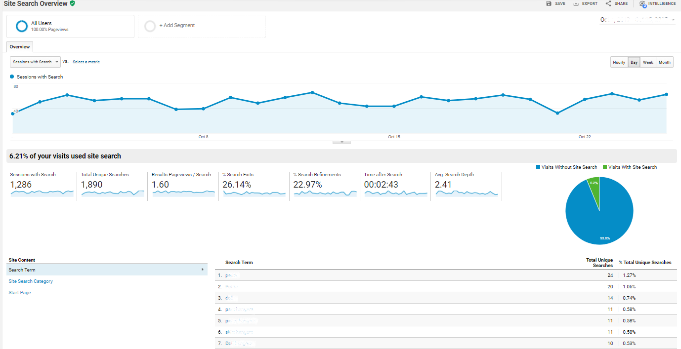 Site Search Overview