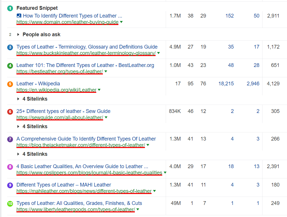 SEO friendly URL structure