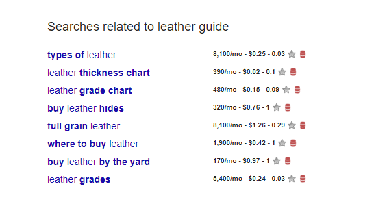 keyword tool that provides the search volume and keyword value for all Google Suggestions