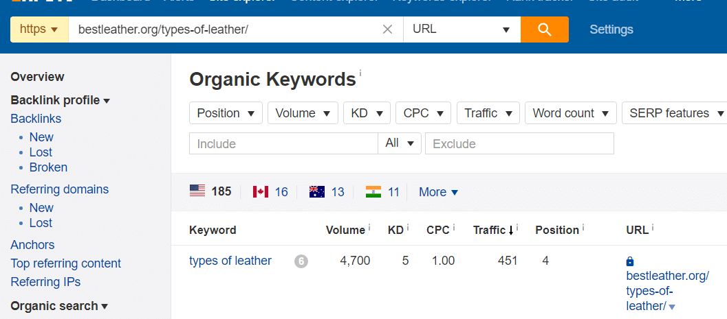 organic keywords for a URL