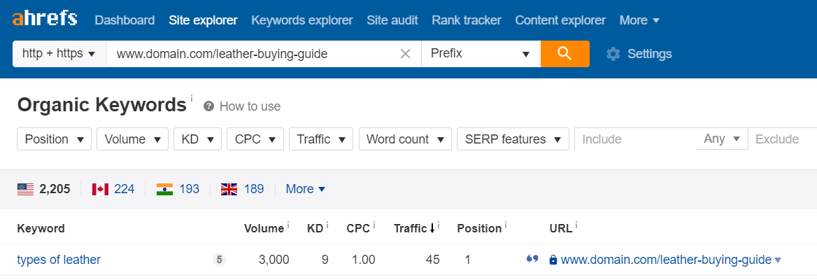 organic keywords for a URL