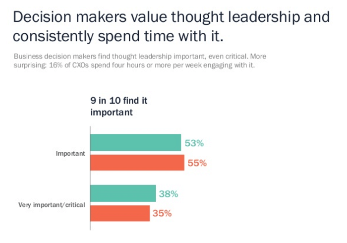 Decision Makers Value Thought Leadership Decision Makers Value Thought Leadership
