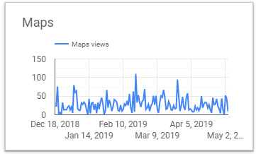gmb map views