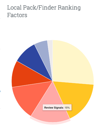 local pack finder ranking factors