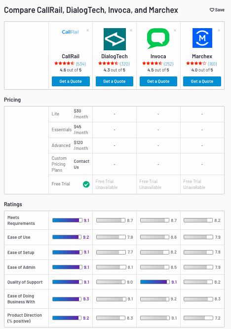Call Tracking Software Comparision