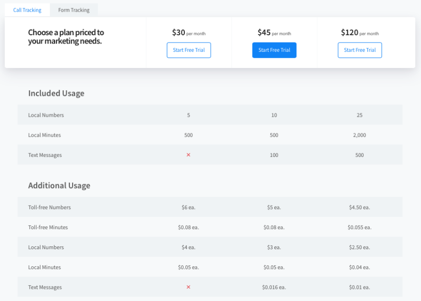 Call Tracking Software Pricing