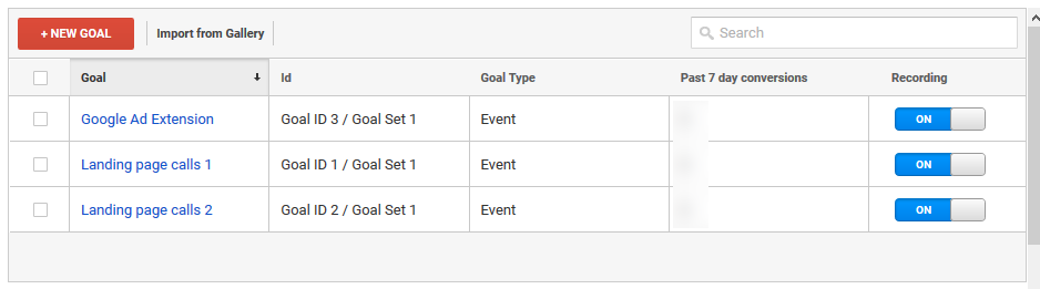 Goal Section Google Analytics