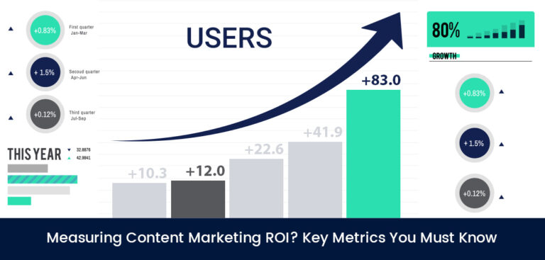 Measuring Content Marketing ROI? Key Metrics You Must Know