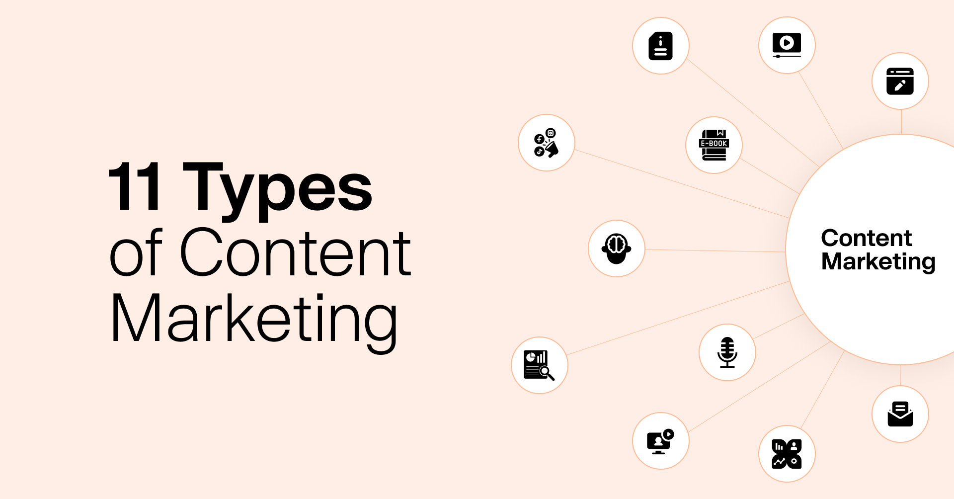 11 Types of Content You Can Use For Content Marketing
