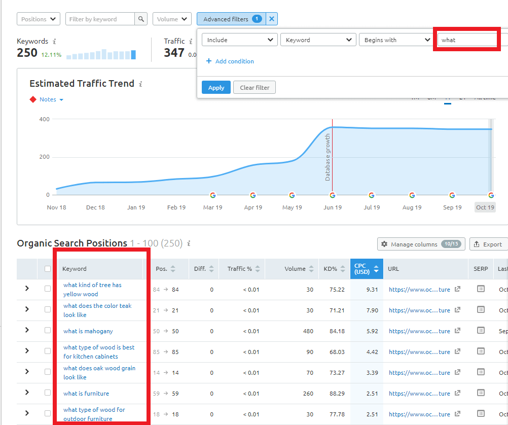 Semrush for competitors question keywords