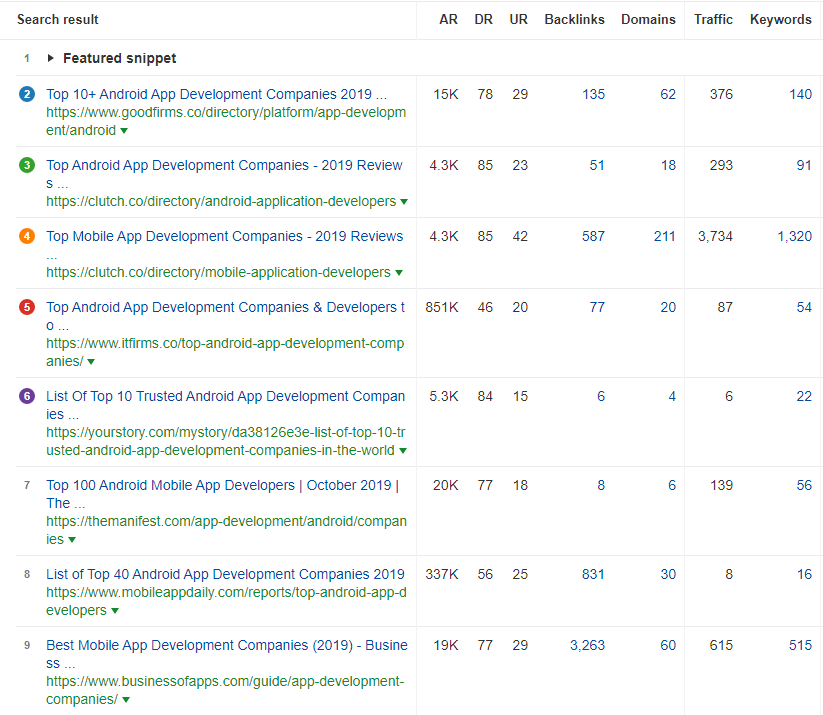 Ahrefs search results for best android development company