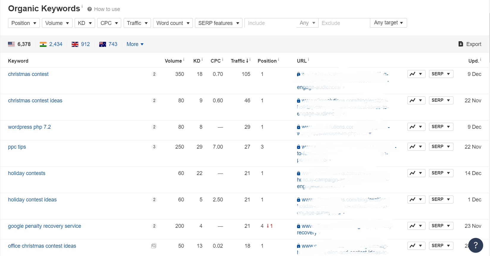Click on 'Organic Keywords'