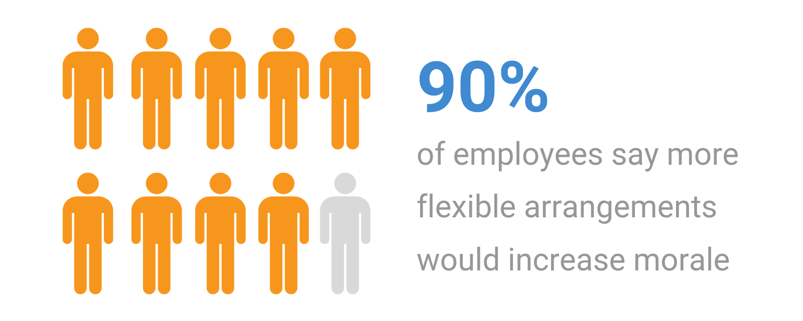 Remote Work Statistics for 2020