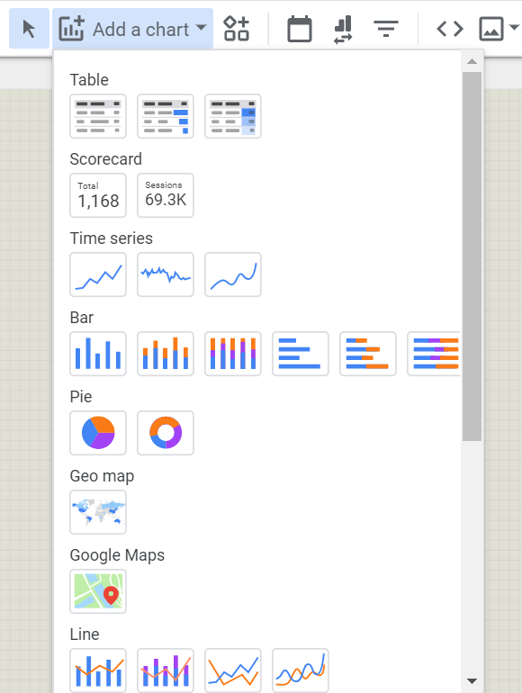 Add A Different Types of Charts To The Report