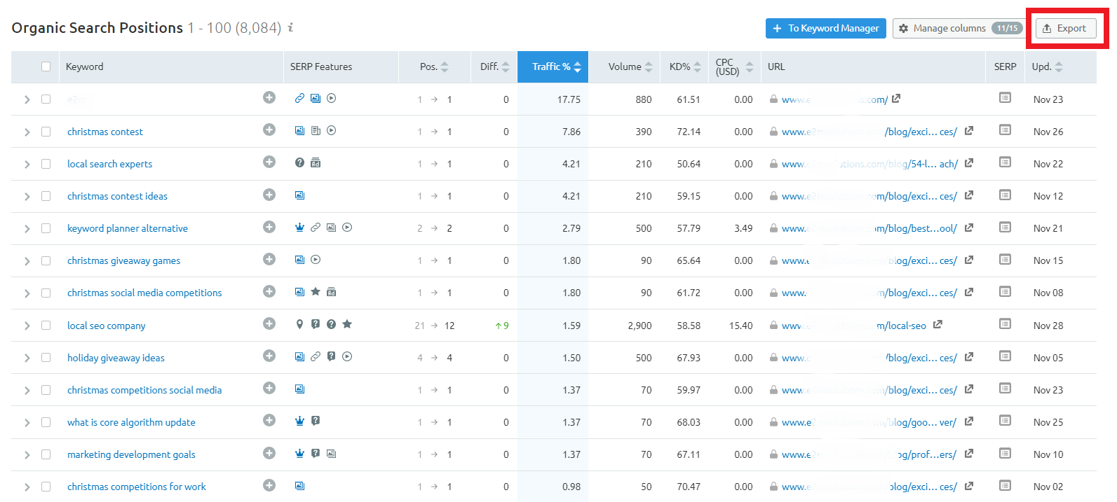 export the list of all organic keywords position. Which include keywords, SERP features, position, differences, url