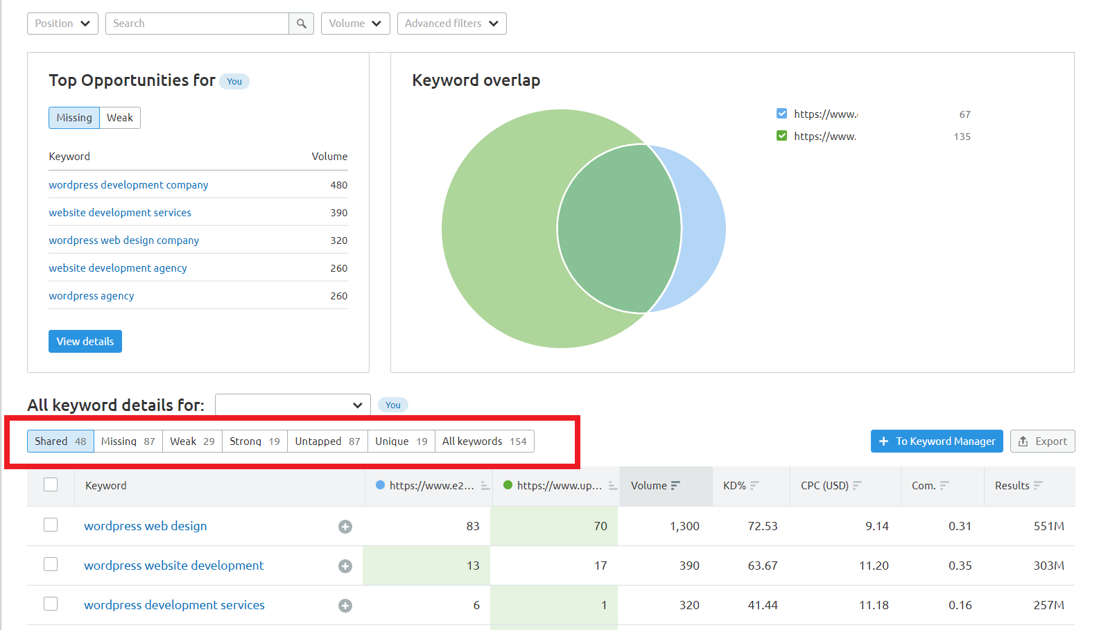 keyword gap tool dashboard