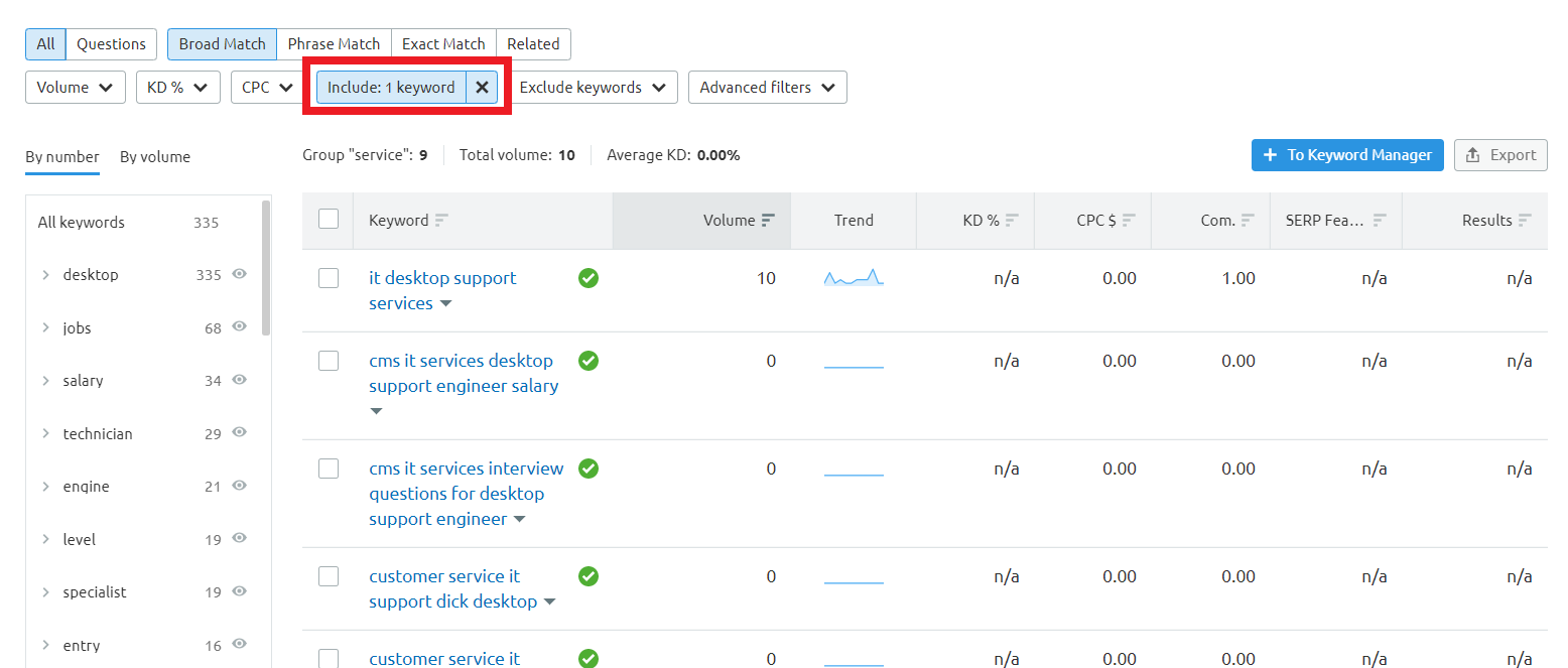 searching keywords for a sub topic on the page