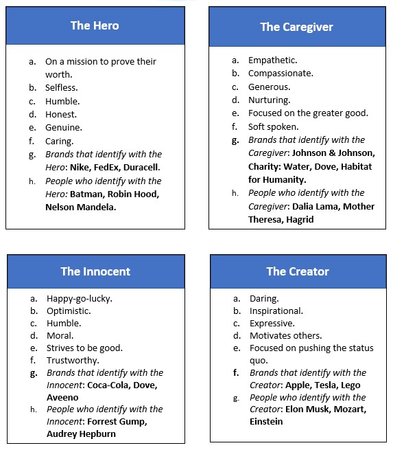 12 Classic Brand Archetypes