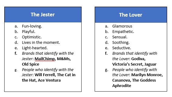 12 Classic Brand Archetypes