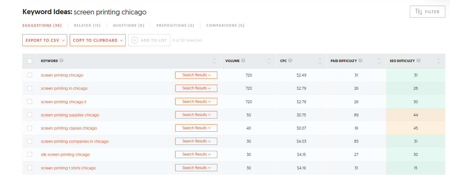 ubersuggest Keyword Ideas for Screen Printing Chicago