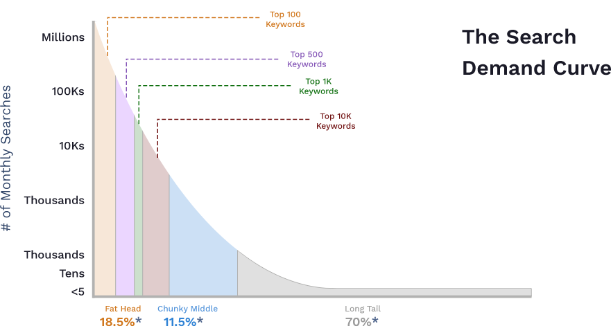 search demand curve