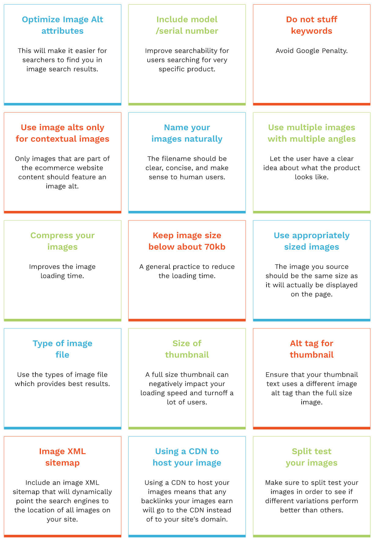 Optimizing images for ecommerce website