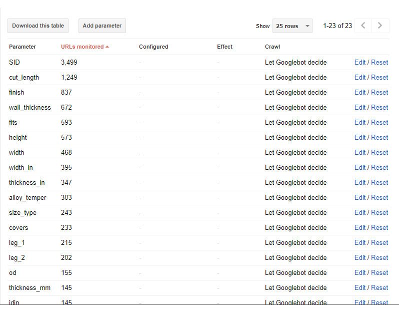 URL Parameter configuration