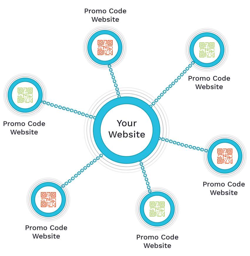 Building backlinks from promocode websites