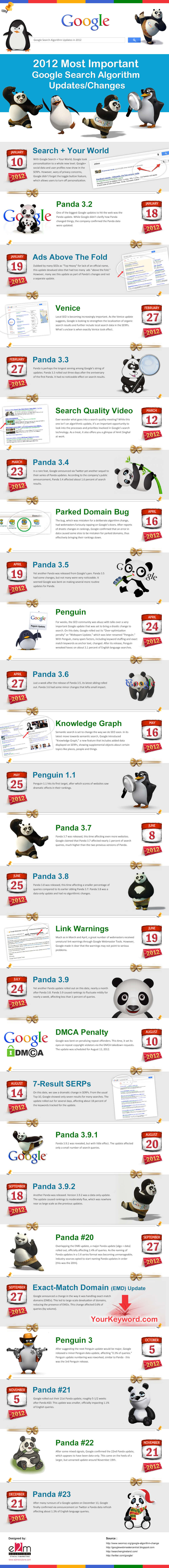 Google Search Algorithm Updates 2012 Google Search Algorithm Updates 2012
