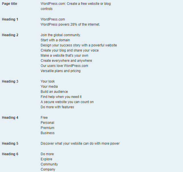 WordPress.com