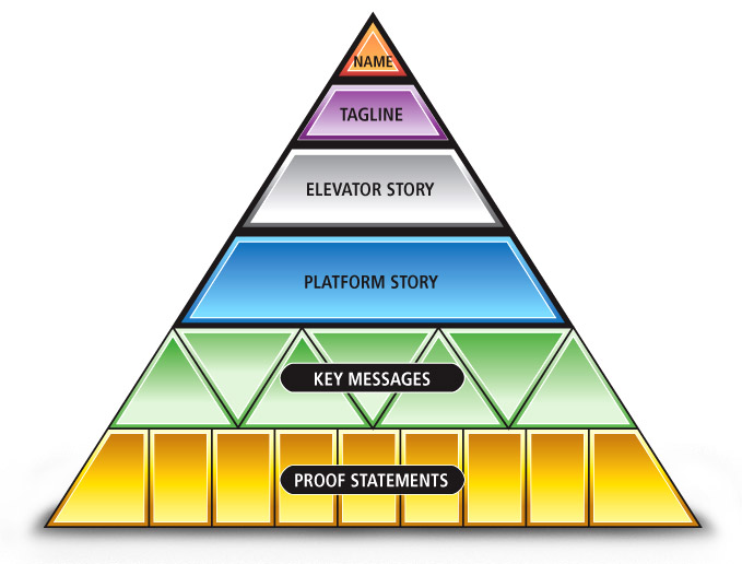 Content marketing campaign - customer personas as a foundation