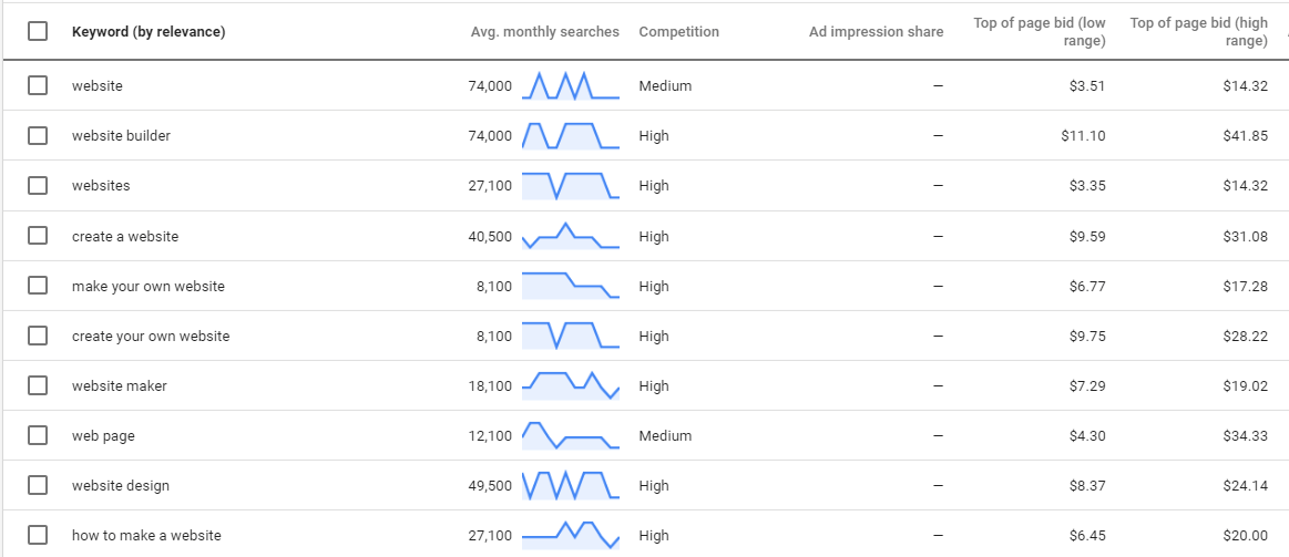 Google Keyword Planner Tools Using Google Adwords Account Google Keyword Planner Tools Using Google Adwords Account