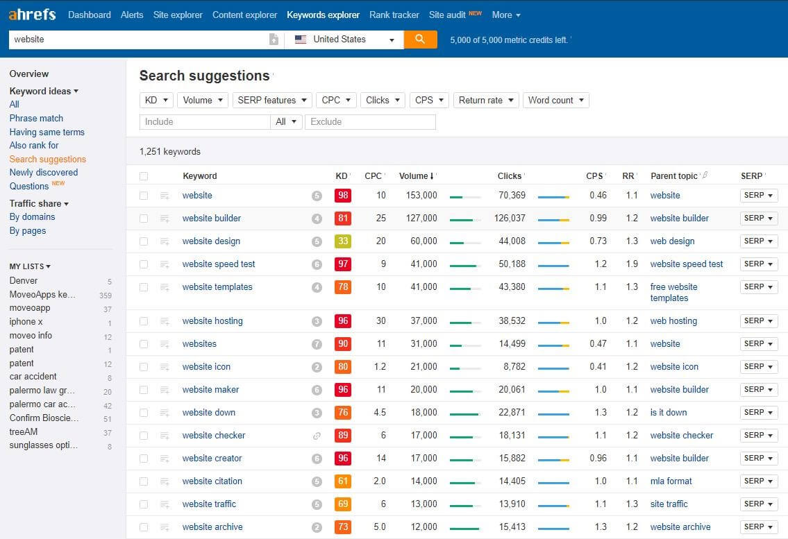 LSI Keywords through "Search Suggestions" from Keywords Explorer - Ahrefs.com LSI Keywords through "Search Suggestions" from Keywords Explorer - Ahrefs.com